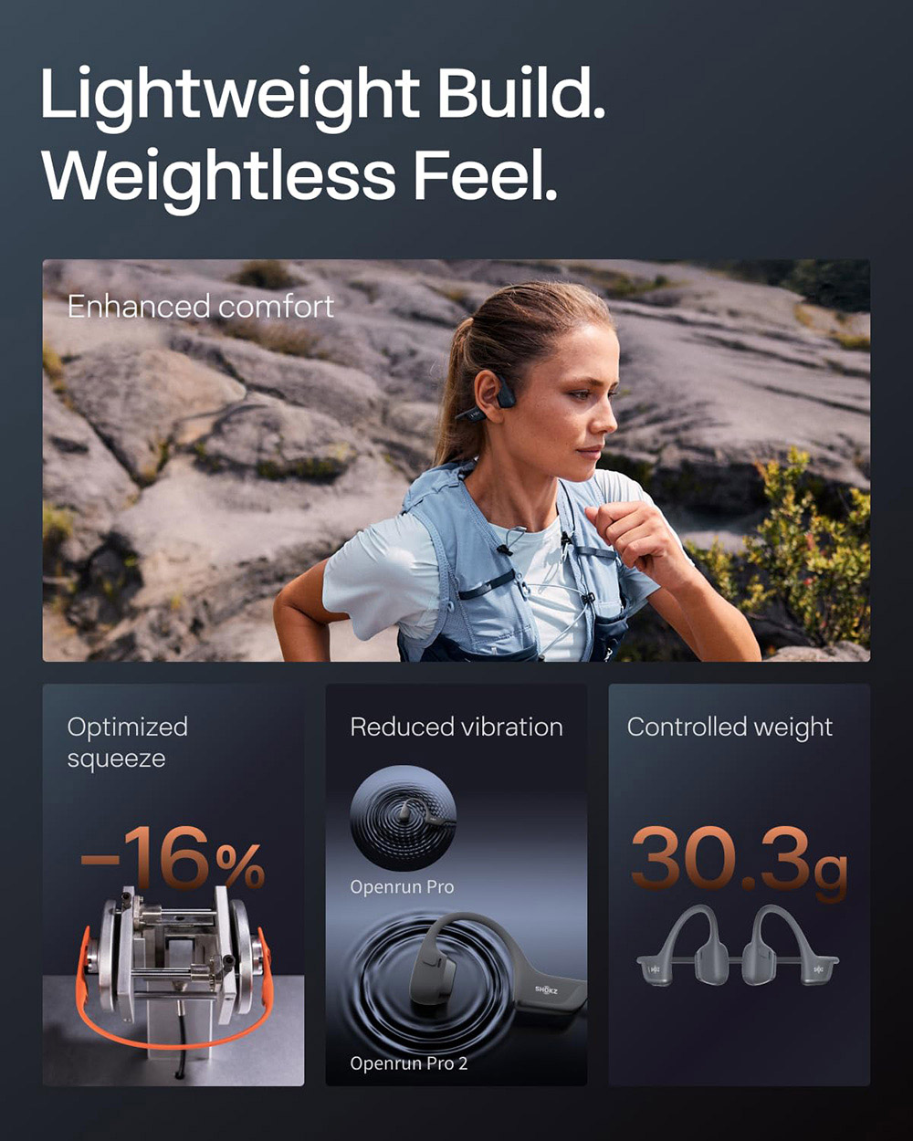 SHOKZ OpenRun Pro 2 Open-ear Earbuds, Bone Conduction Sport Headphones - Black