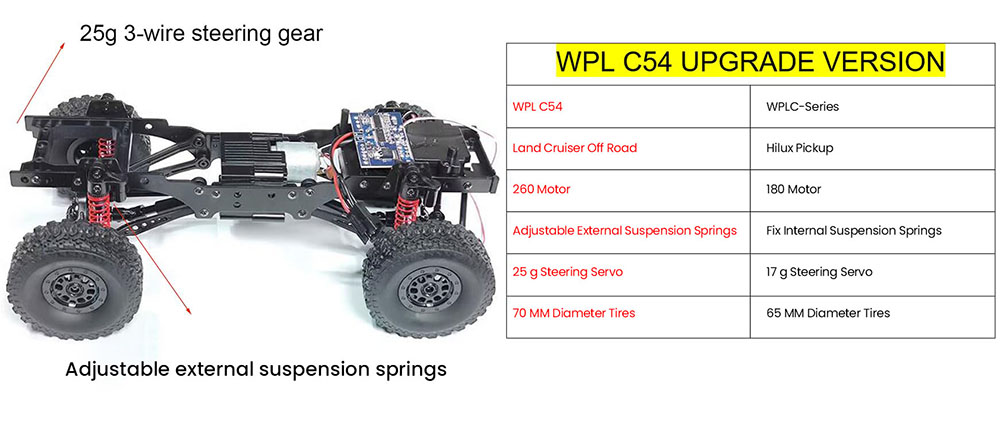 WPL C54 RC Truck 1:16 4WD Off Road RTR Car - Red