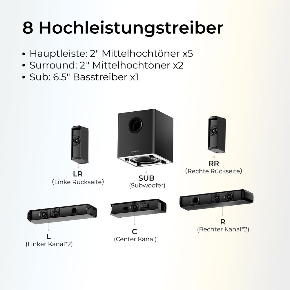 Ultimea Apollo S70 Ultra 7.1-Kanal-Soundbar-Subwoofer-Lautsprecher-Kit, abnehmbar, dynamische Beleuchtung, 410 W Spitzenleistung, App-Steuerung, 10-Band-Equalizer-Einstellungen