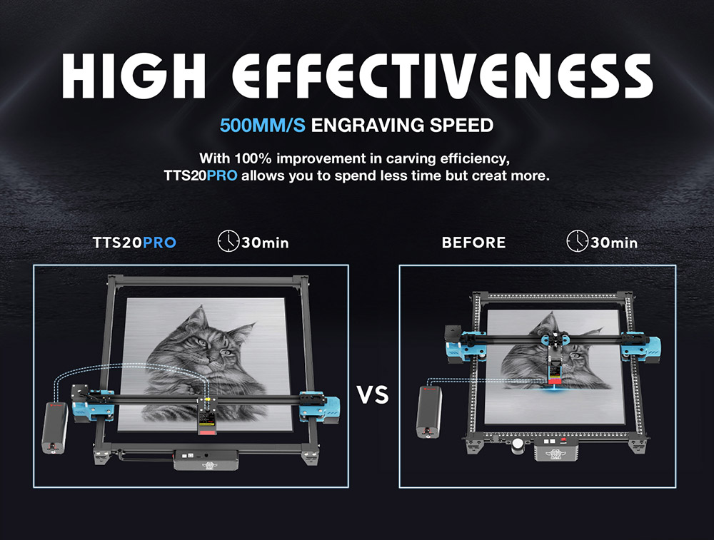 TWO TREES TTS-20 Pro 20W Laser Engraver, 32-bit Mainboard, 0.08*0.08mm Compressed Spot, 0.1mm Precision, 30,000mm/min Engraving Speed, 418*418mm - EU Plug