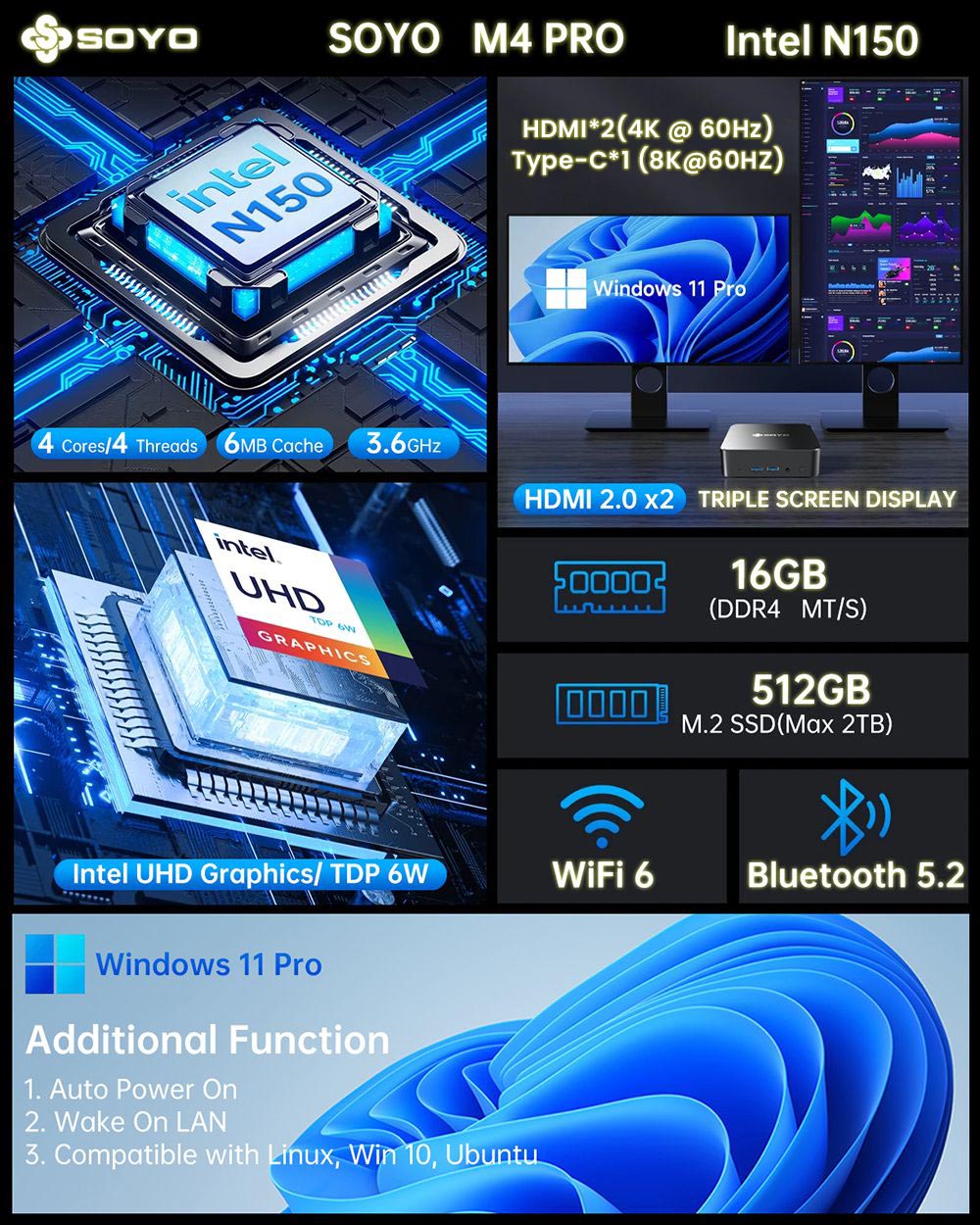 SOYO M4 Pro Mini PC, Intel N150 4 Core Max 3.6GHz, 16GB RAM 512GB SSD, 2*HDMI + 1* plnohodnotný trojitý displej typu C, WiFi 6 Bluetooth 5.2, 2*USB3.2, 2*USB2.0, 1*RJ45