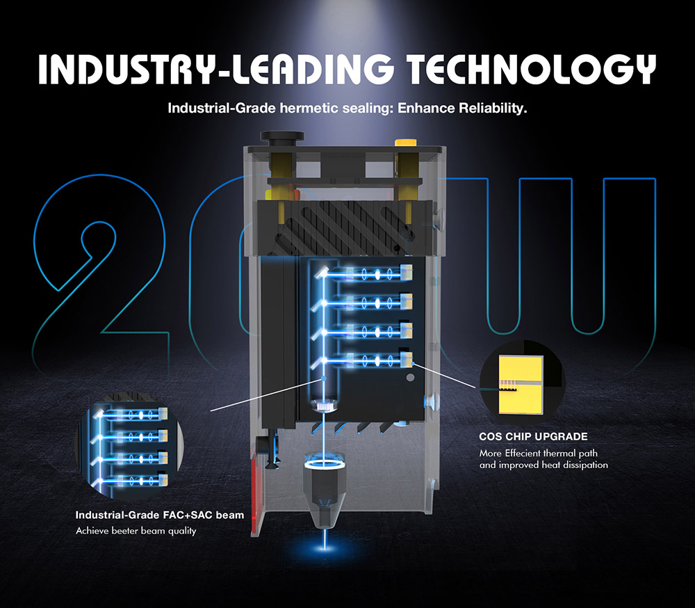 TWO TREES TTS-20 Pro 20W Laser Engraver, 32-bit Mainboard, 0.08*0.08mm Compressed Spot, 0.1mm Precision, 30,000mm/min Engraving Speed, 418*418mm - EU Plug