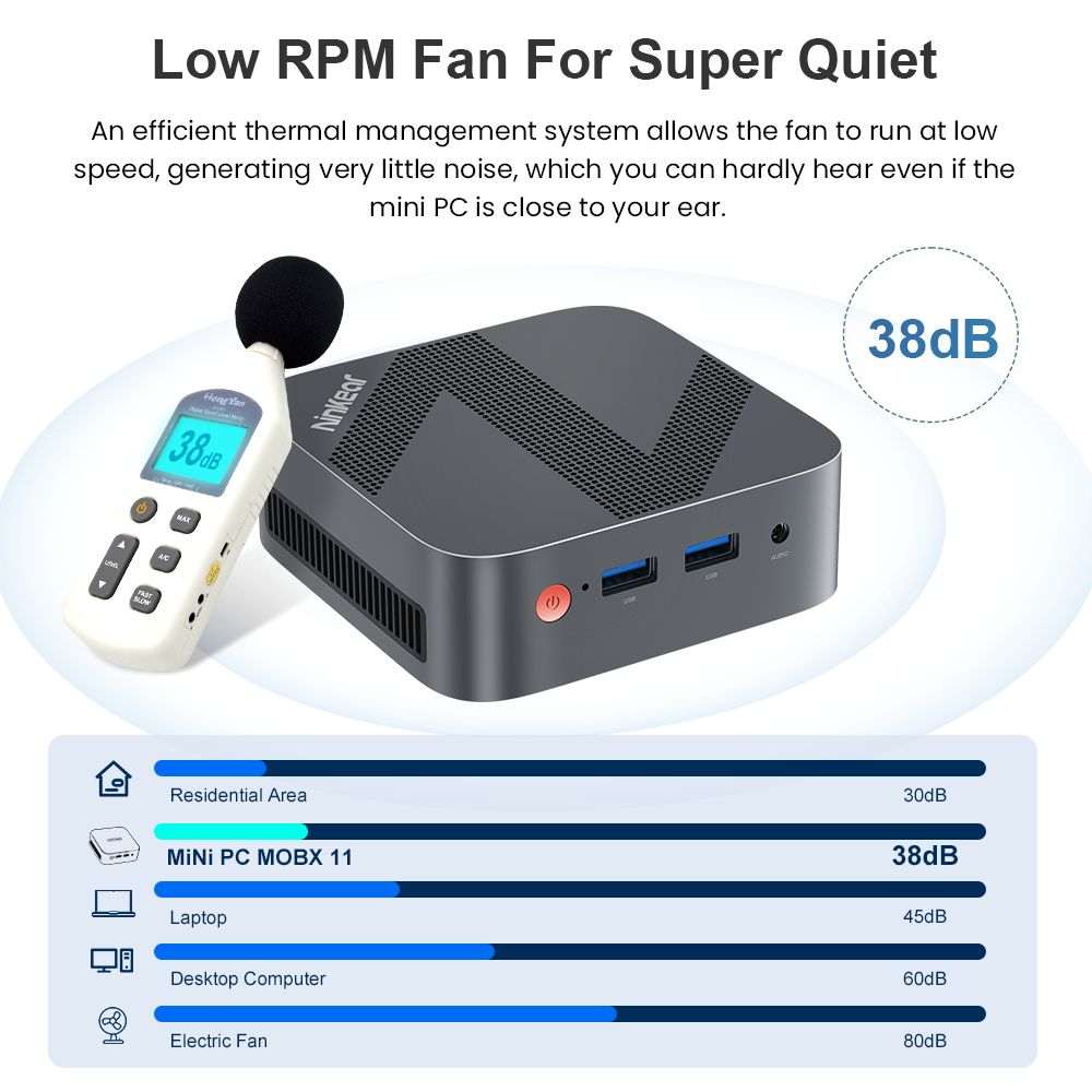 Ninkear MBOX 11 Mini PC, Intel Twin Lake N150 4 Cores Max 3.6GHz, 16GB RAM 512GB SSD, HDMI2.0 + DP1.4 (4K@60Hz) Dual Screen Display, WiFi 5 Bluetooth 5.0, 2*USB 3.0, 2*USB 2.0, 1*RJ45, 1*Headphone Jack