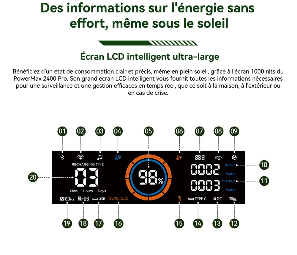 Blackview Oscal PowerMax 2400 Pro Station d'&Eacute;nergie, 2016Wh 2400W, LiFePO4 3500+ Cycles, Charge 1.2h, App Smart