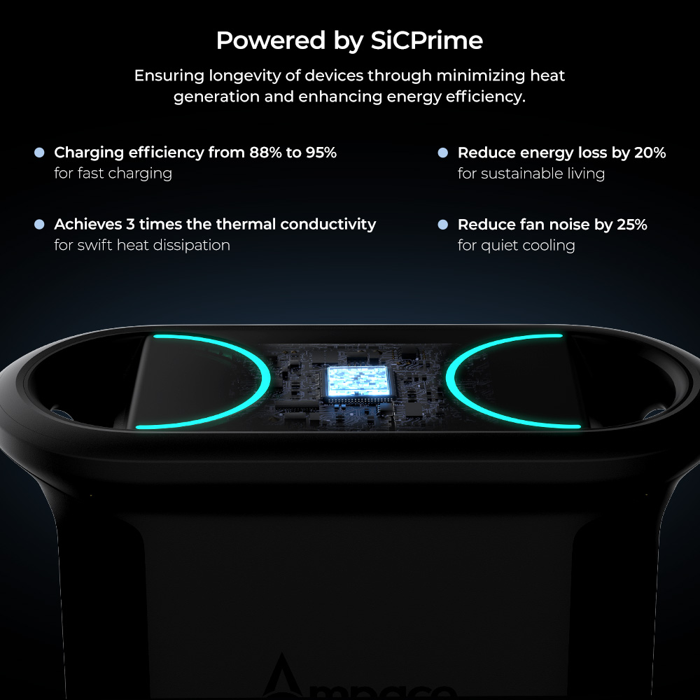 Ampace Andes 1500 Portable Power Station, 1462Wh LiFePO4, 2400W (Surge 3600W) SiCPrime Solar Generator, Full Charge in 55min, 4xAC, 4xUSB-A, 2xUSB-C, 2x5521, 1xCar Socket, 6000 Cycles, -20℃~45℃, APP Control, for Outdoor Camping, RVs, Home Backup