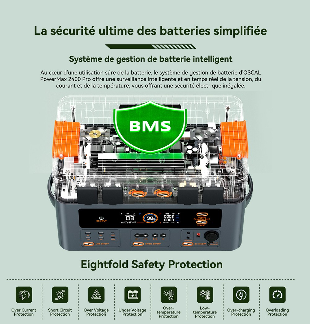 Blackview Oscal PowerMax 2400 Pro Station d'&Eacute;nergie, 2016Wh 2400W, LiFePO4 3500+ Cycles, Charge 1.2h, App Smart