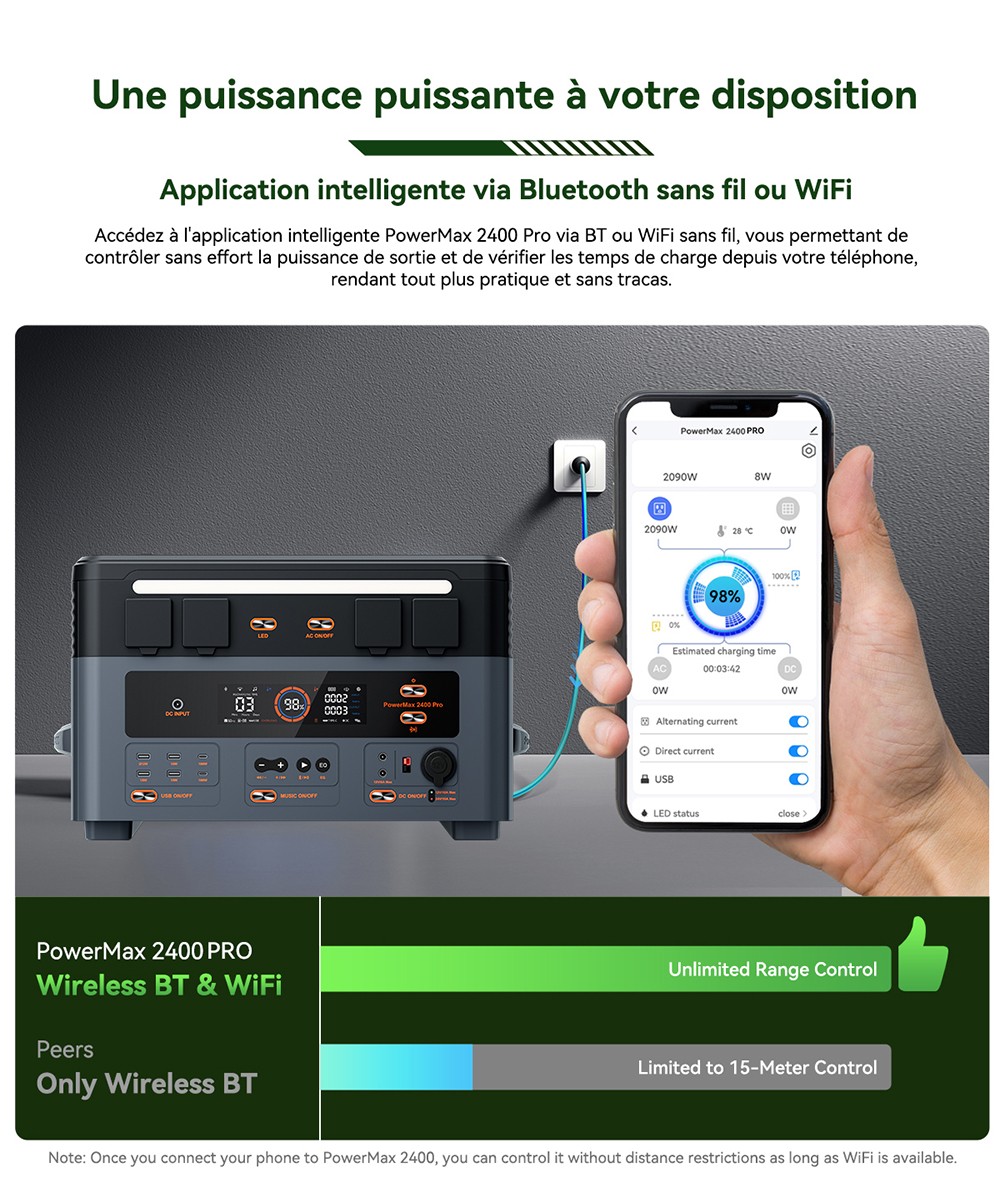 Blackview Oscal PowerMax 2400 Pro Station d'&Eacute;nergie, 2016Wh 2400W, LiFePO4 3500+ Cycles, Charge 1.2h, App Smart