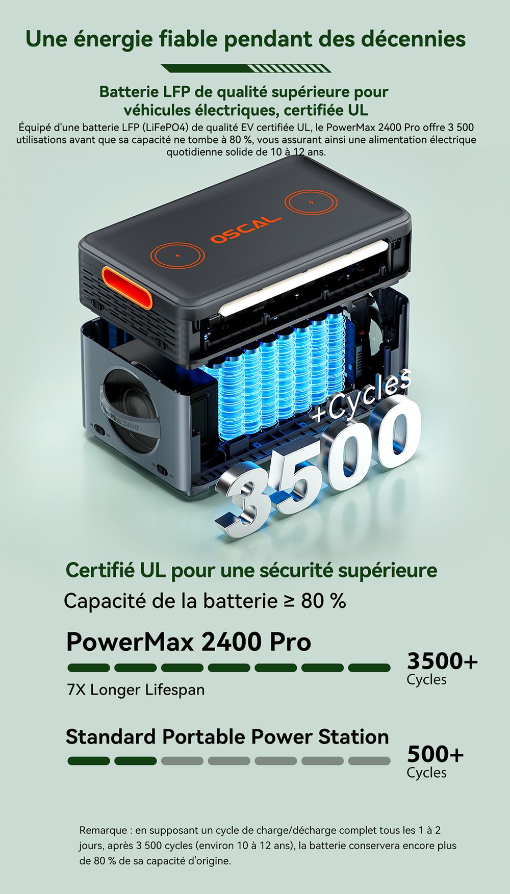 Blackview Oscal PowerMax 2400 Pro Station d'&Eacute;nergie, 2016Wh 2400W, LiFePO4 3500+ Cycles, Charge 1.2h, App Smart