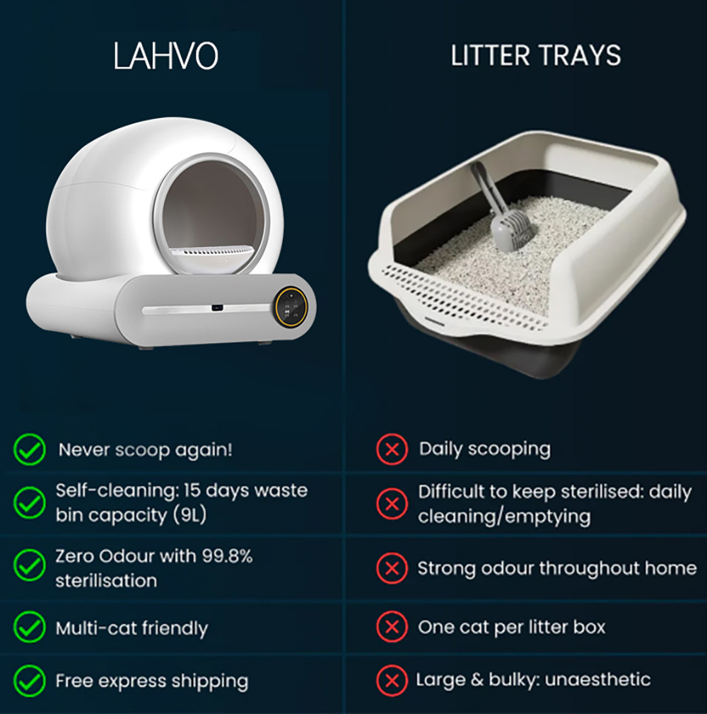 A2401 Smart Cat Litter Box, Large Capacity, Auto-clean