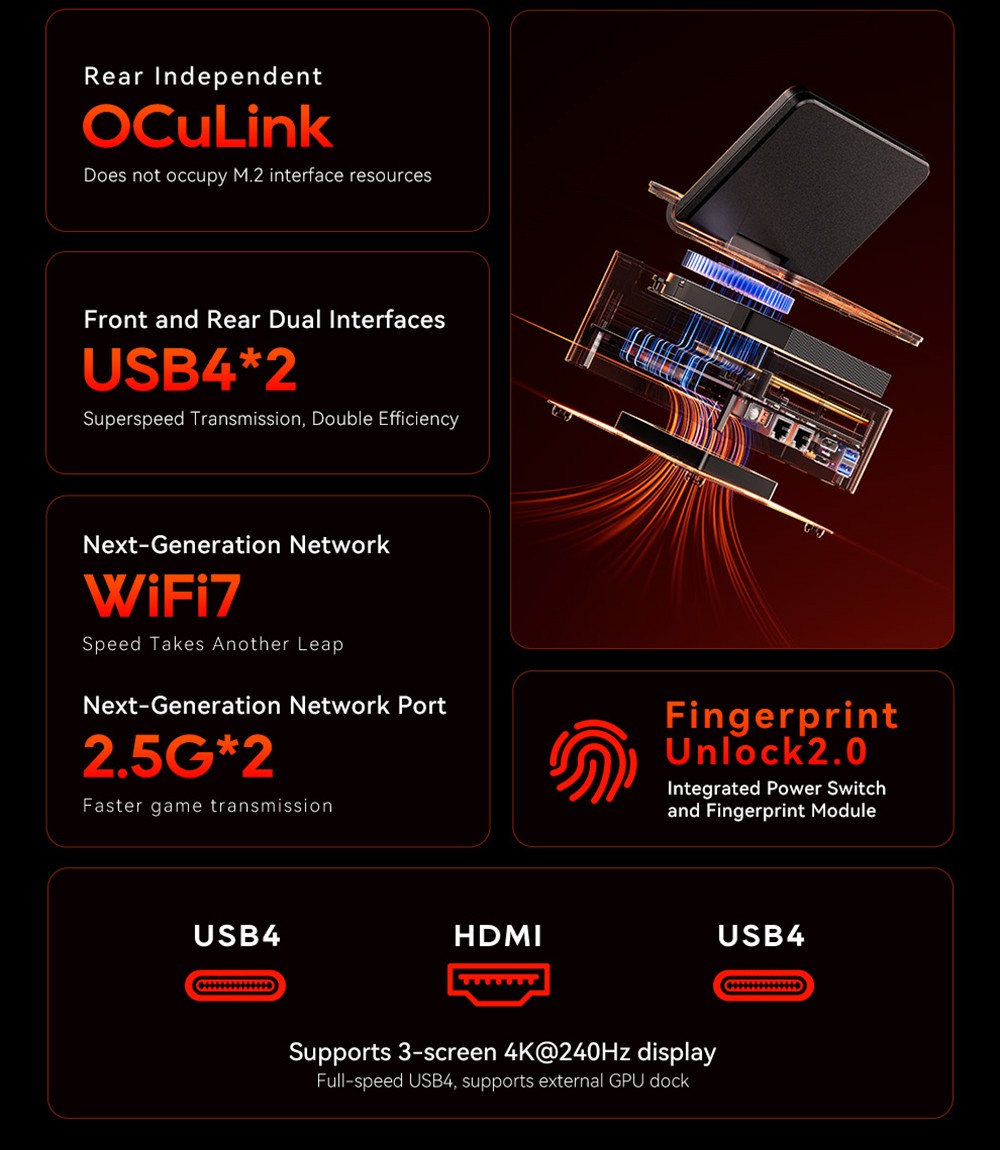 AOOSTAR G-FLIP Mini PC, 5 inch 1920*1080 60Hz Screen, AMD Ryzen Al 9 HX 370 12 Core Max 5.1GHz, 32GB DDR5 RAM 1TB SSD, 2*USB4+HDMI 4K 240Hz Triple Display, WiFi 7, 2*2.5G RJ45, 2*USB3.2, 2*USB2.0, 1*OCuLink, 1*Audio, Fingerprint Unlocking - EU Plug