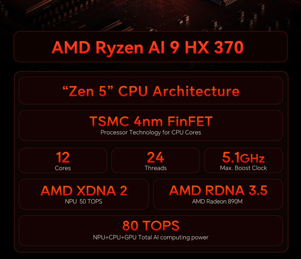 AOOSTAR G-FLIP Mini PC, 5 inch 1920*1080 60Hz Screen, AMD Ryzen Al 9 HX 370 12 Core Max 5.1GHz, 32GB DDR5 RAM 1TB SSD, 2*USB4+HDMI 4K 240Hz Triple Display, WiFi 7, 2*2.5G RJ45, 2*USB3.2, 2*USB2.0, 1*OCuLink, 1*Audio, Fingerprint Unlocking - EU Plug