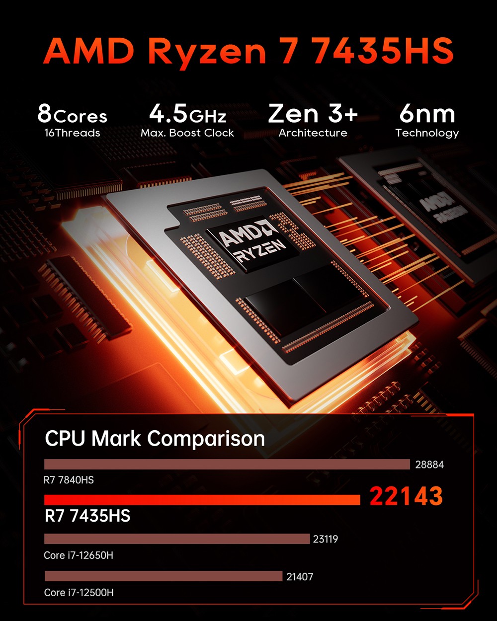 AOOSTAR GODZ Gaming Mini PC, AMD Ryzen 7 7435HS 8 Cores Max 4.5GHz, AMD Radeon RX 6600LE GPU, 64GB RAM 2TB SSD, HDMI+DP Dual Screen Display, WiFi 6E Bluetooth 5.3, Dual 2.5G LAN, 1*Type-C, 1*USB4, 5*USB3.2, 2*Audio & Microphone - UK Plug