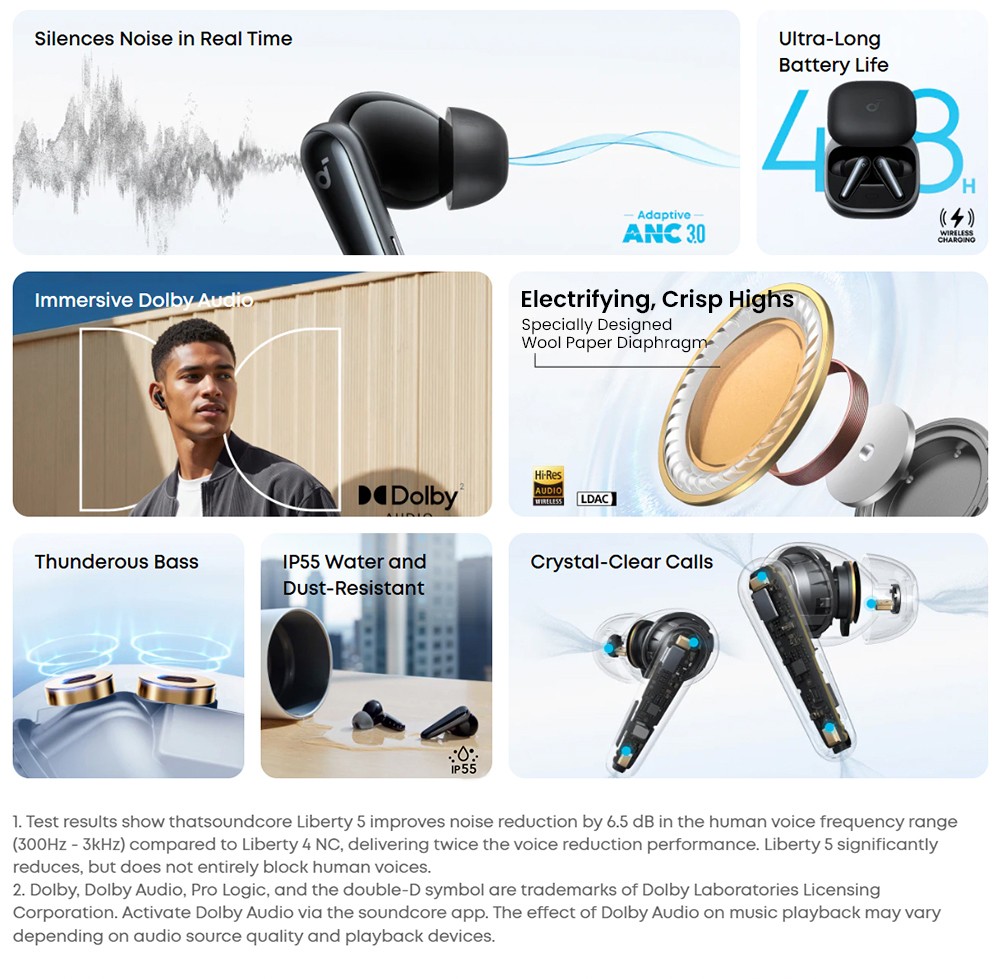 Anker Soundcore Liberty 5 ANC Earbuds, Dolby Audio, 2x Stronger Voice Reduction, Adaptive ANC 3.0, Up to 48 Hours Playtime - Black