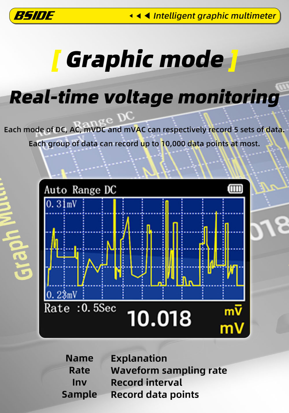 BSIDE S500 Graph Multimeter, 3.2-inch Color Screen, 320*240 Resolution, True RMS 20000 Counts, Auto-Ranging, 1200mAh Battery, Voltage Current Tester