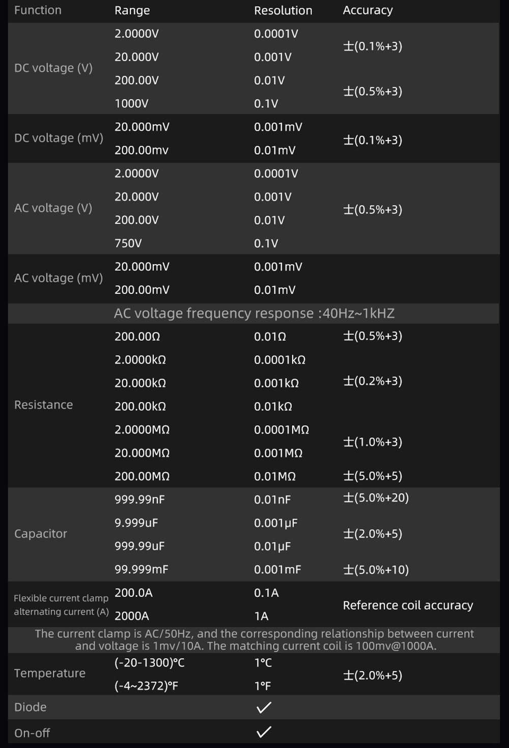 BSIDE SH9 Thermal Imager Multimeter, 320×428 IR Camera, 3.98-inch Touchscreen, Rechargeable 2500mAh Battery, with Rogowski Coil