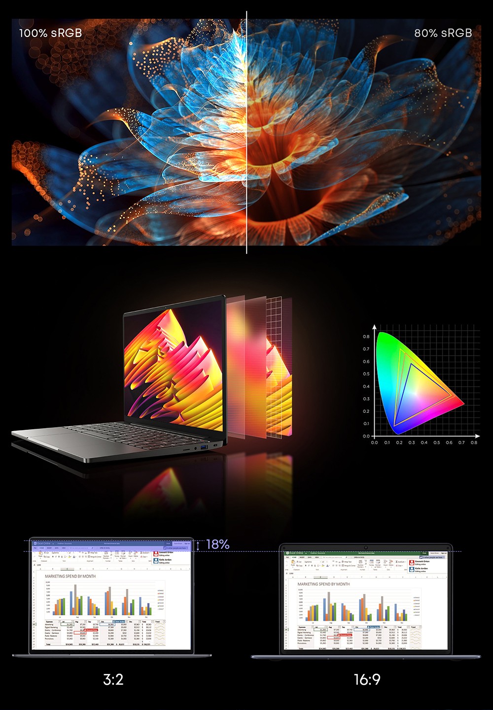 CHUWI CoreBook X Laptop, 14-palcový displej 2160*1440, AMD Ryzen 5 7430U 6 jadier max. 4,3 GHz, 16 GB RAM 512 SSD, WiFi 6 Bluetooth 5.2, batéria 4000 mAh, podsvietená klávesnica, 1*plnohodnotný Type-C, 2*USB3.0, 1*HDMI 1.4, 1*Slot na kartu TF, 1*Slúchadlový konektor