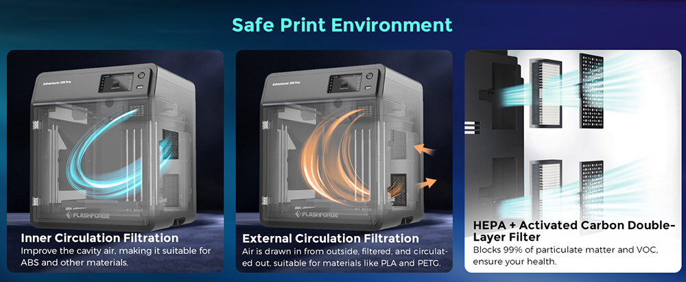 Refurbished Flashforge Adventurer 5M Pro 3D Printer, Auto Leveling, 600mm/s Max Printing Speed, Camera Monitoring, 220x220x220mm