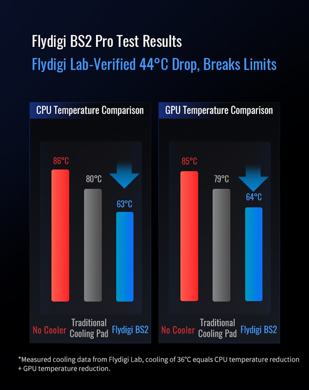 Flydigi BS2 Pro Laptop Cooling Pad for Laptops 15.6 inches and Above, Intelligent Temperature Control, Wind-Pressure Closed-Loop Turbo-Fan with Max 4000RPM