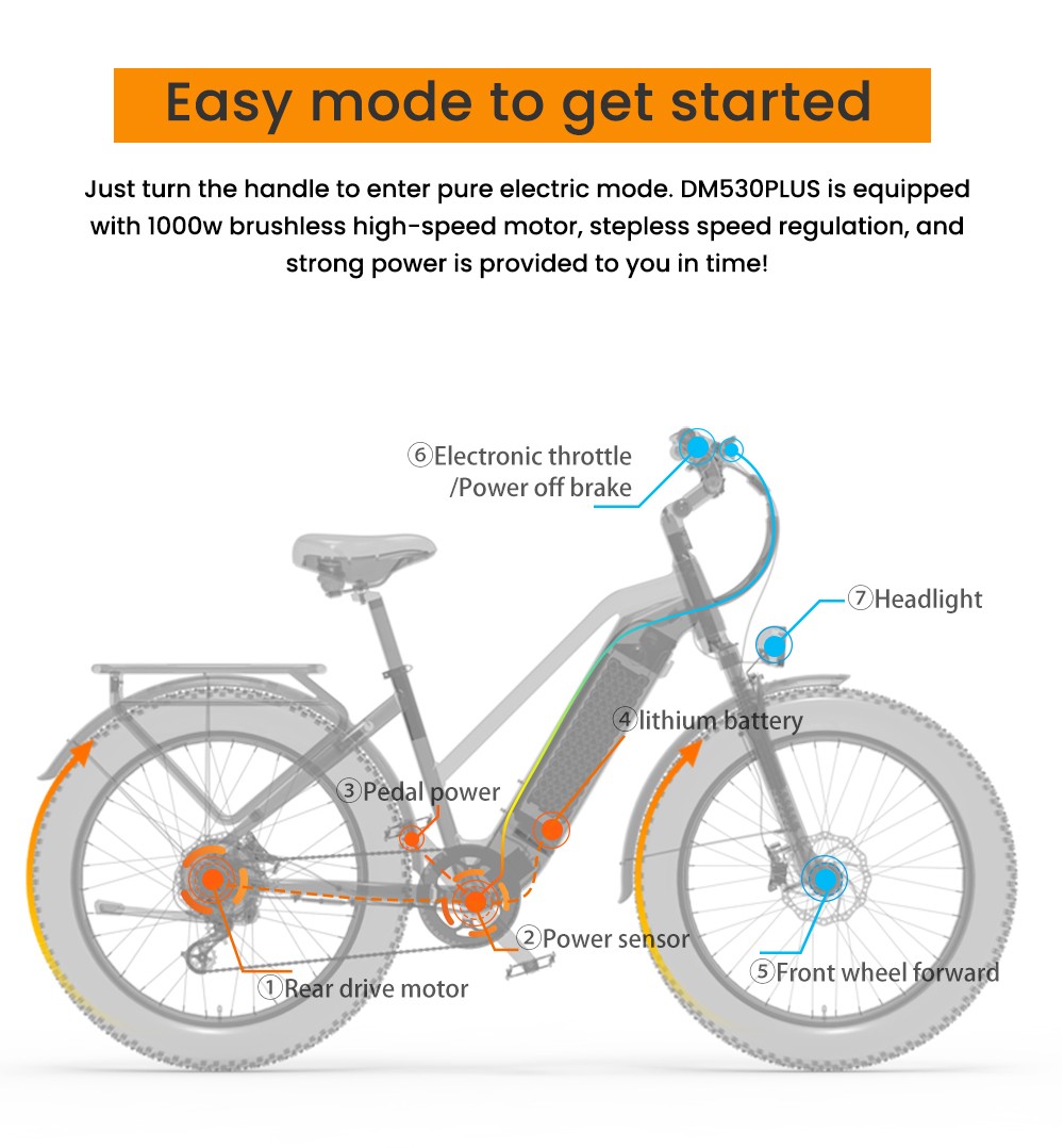 Elektrobicykel LANKELEISI DM530Plus, 1000W motor, 52V 20Ah batéria, 26*4.0 palcové pneumatiky, max. rýchlosť 52 km/h, dojazd 150 km, hydraulické kotúčové brzdy, predné odpruženie olejovou pružinou, 7-rýchlostný prevod Shimano - čiernošedý