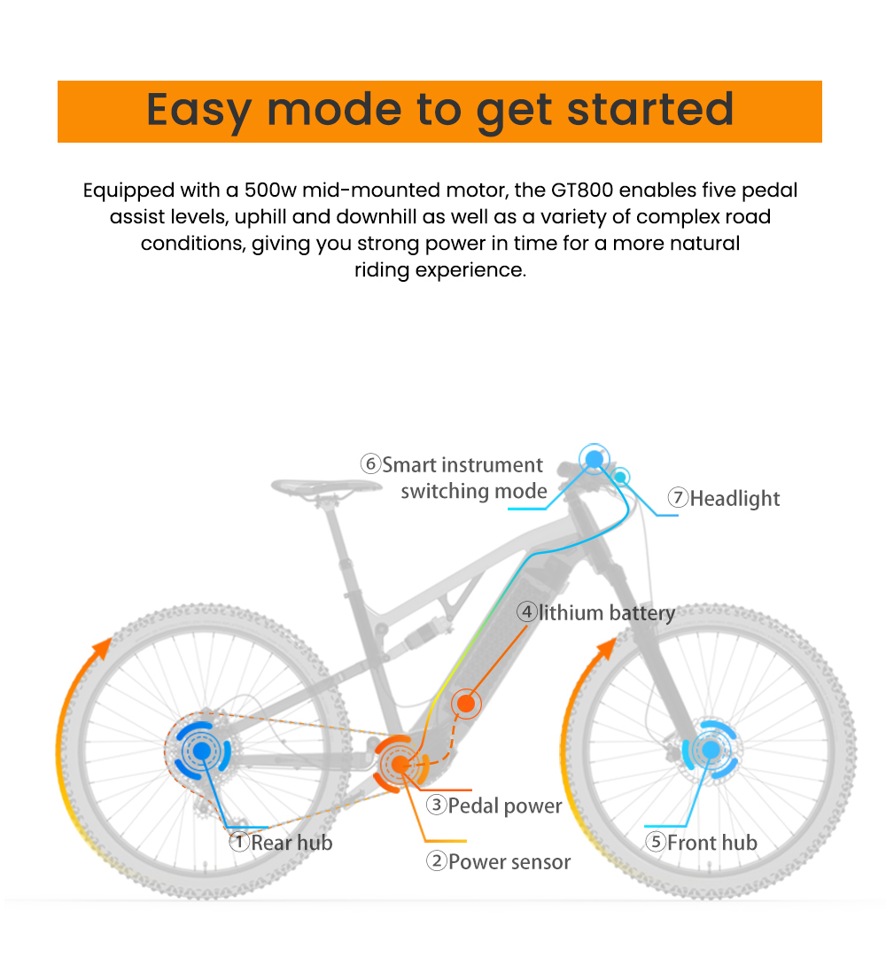 LANKELEISI GT800 Electric Bike, 500W motor, 48V 20Ah batéria, 29 palcové pneumatiky, max. rýchlosť 40 km/h, dojazd 150 km, hydraulické kotúčové brzdy, pneumatický tlmič prednej vidlice, Shimano 12 rýchlostí - sivá