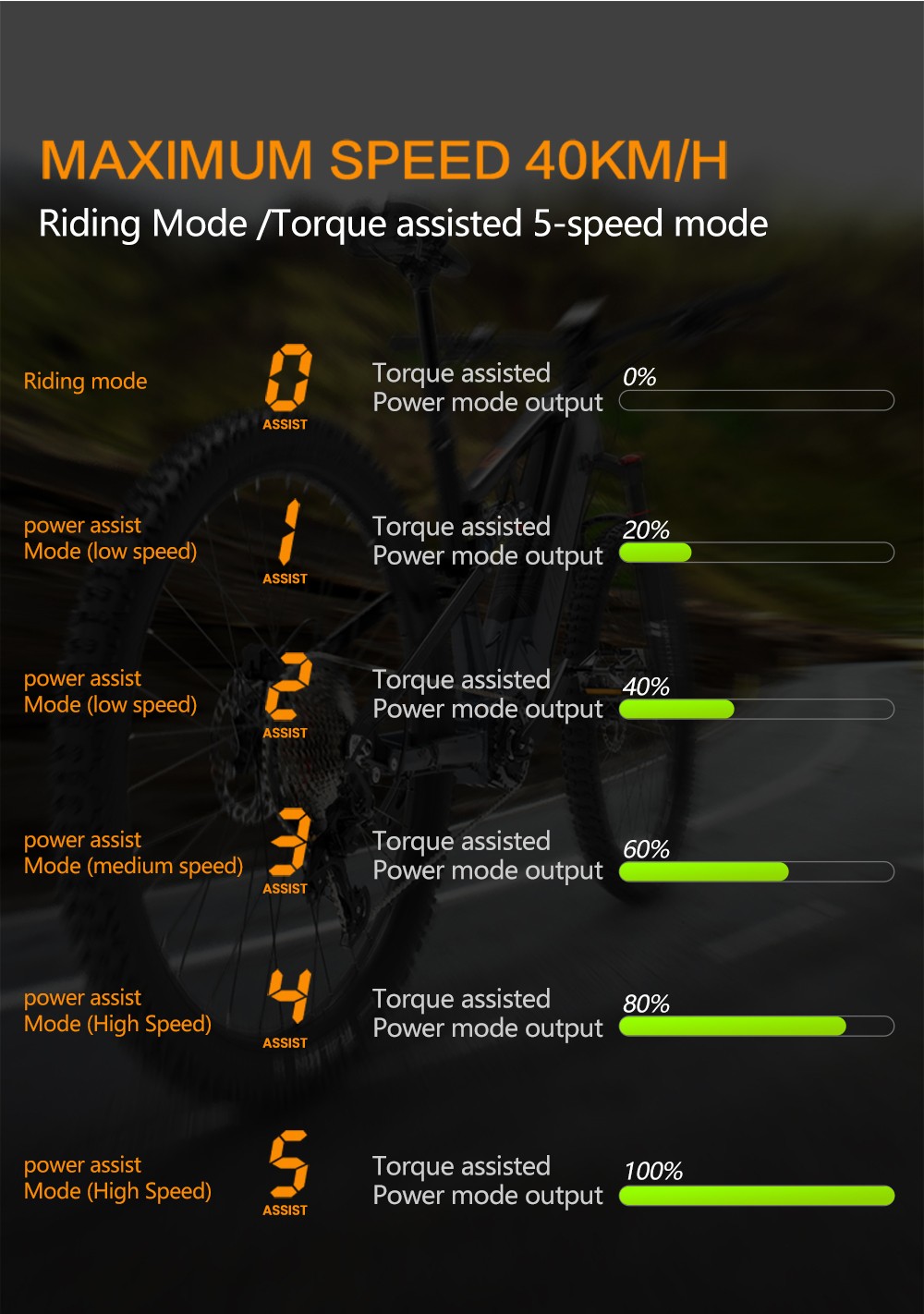 LANKELEISI GT800 Electric Bike, 500W motor, 48V 20Ah batéria, 29 palcové pneumatiky, max. rýchlosť 40 km/h, dojazd 150 km, hydraulické kotúčové brzdy, pneumatický tlmič prednej vidlice, Shimano 12 rýchlostí - sivá
