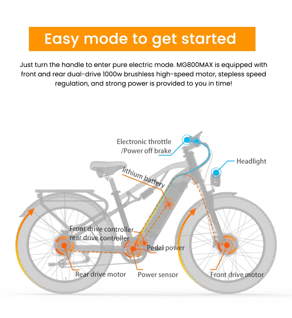 Elektrobicykel LANKELEISI MG800MAX, 1000W*2 motor, 48V 20Ah batéria, 26*4.0 palcové pneumatiky, max. rýchlosť 48 km/h, dojazd 130 km, hydraulické kotúčové brzdy, predné odpruženie olejovou pružinou & pneumatický zadný tlmič, Shimano 7-rýchlostný - sivý