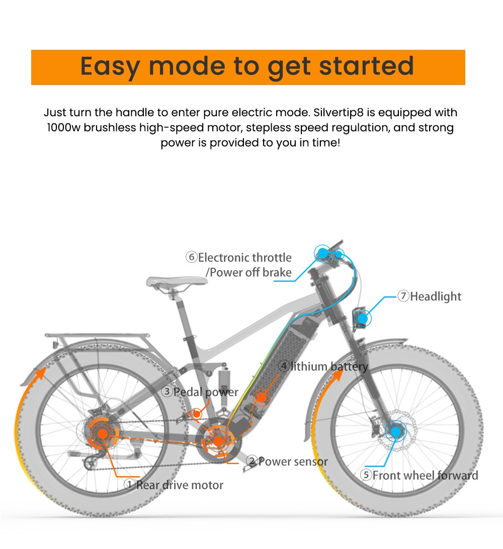 LANKELEISI Silvertip8 Electric Bike, 1000W motor, 52V 20Ah batéria, 26*4 palcové pneumatiky, max. rýchlosť 52 km/h, dojazd 150 km, hydraulické kotúčové brzdy, predné odpruženie olejovou pružinou & pneumatický zadný tlmič, Shimano 7-rýchlostný - čiernosivý