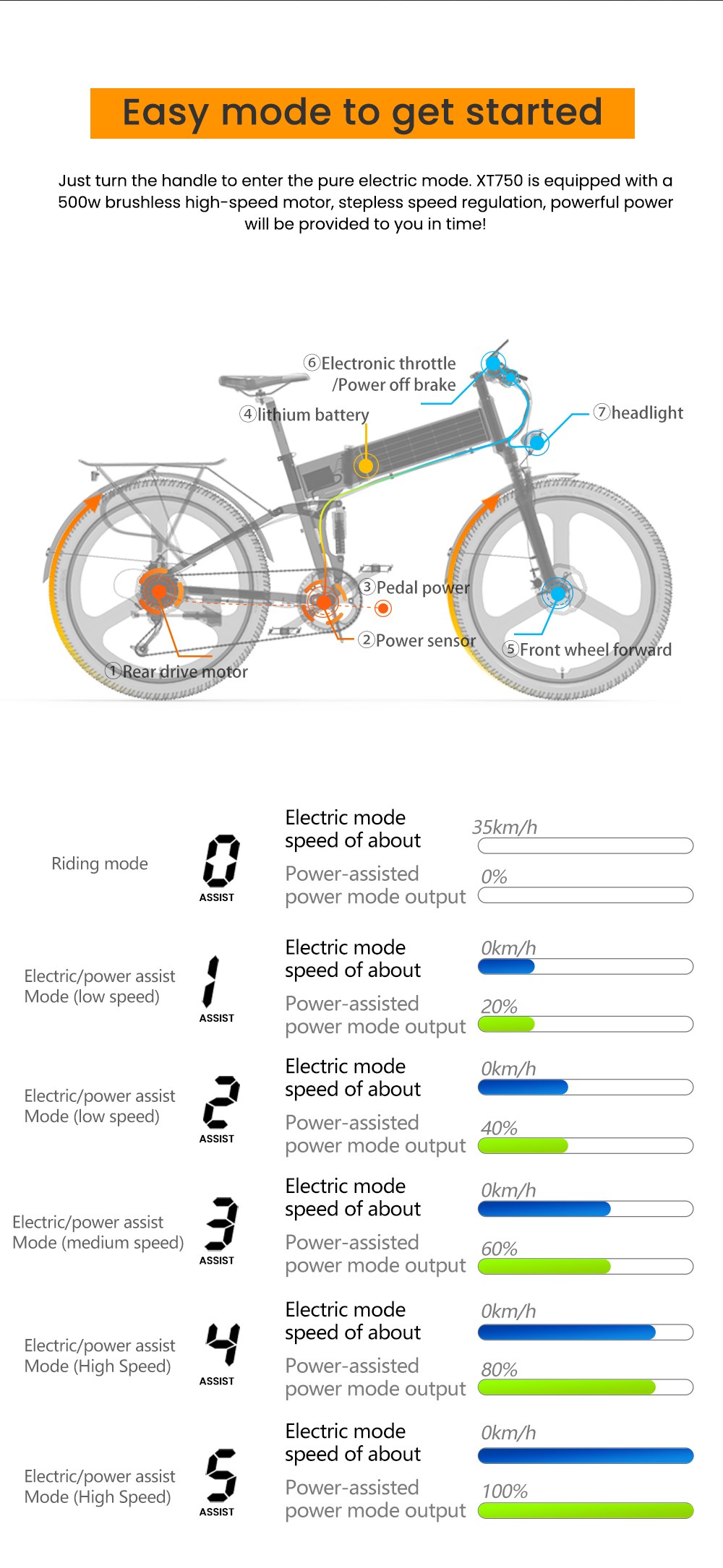 LANKELEISI XT750 Sports Version Electric Bike, 500W Motor, 48V 12.8Ah batéria, 26 palcové pneumatiky, max. rýchlosť 35km/h, dojazd 110km, hydraulické kotúčové brzdy, predné & zadné odpruženie olejovou pružinou, Shimano 9 rýchlostí - žltá