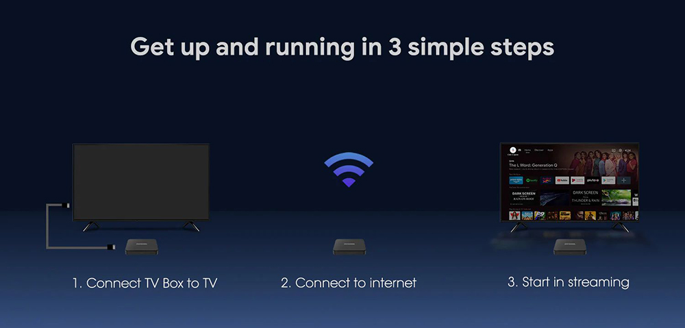 MECOOL KM7 SE Android 11 TV Box, Amlogic S905Y4, 2GB RAM 32GB ROM, 2.5G/5G WIFI 6 Bluetooth 5.1, Built-in Chromecast, Google Play & Google Assistant, 1*HDMI, 1*TF Card, 2*USB2.0, 1*AV, 1*RJ45 - EU Plug