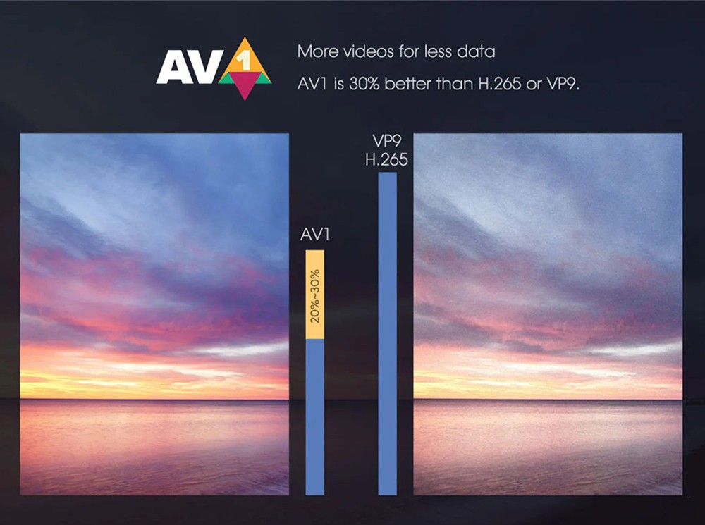 MECOOL KM7 SE Android 11 TV Box, Amlogic S905Y4, 2GB RAM 32GB ROM, 2.5G/5G WIFI 6 Bluetooth 5.1, Built-in Chromecast, Google Play & Google Assistant, 1*HDMI, 1*TF Card, 2*USB2.0, 1*AV, 1*RJ45 - US Plug