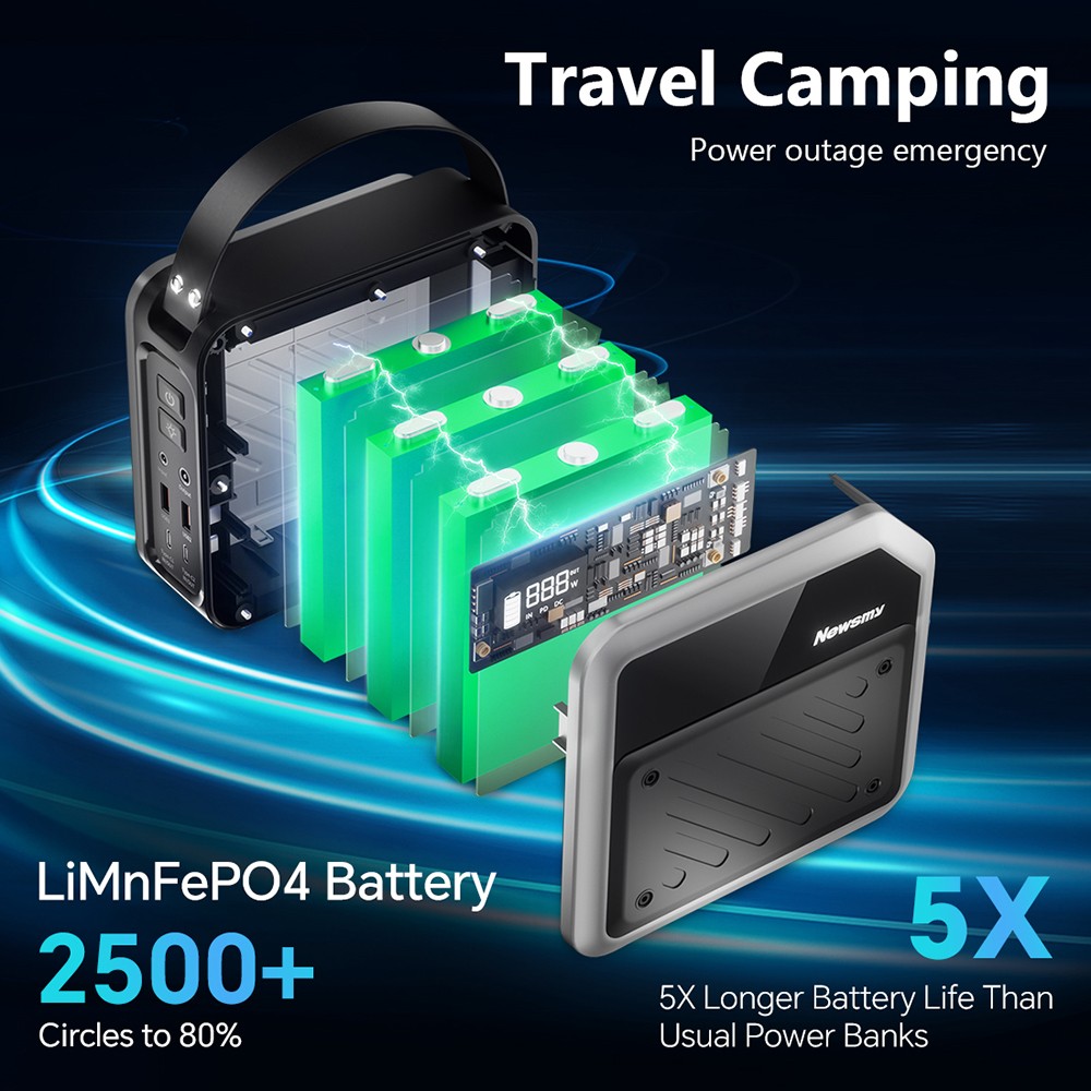 NEWSMY P72 Prenosná napájacia stanica, 268W 270Wh/72000mAh LiMnFePO4 batéria s reflektorom, 2×100W USB-C PD, 5 výstupov