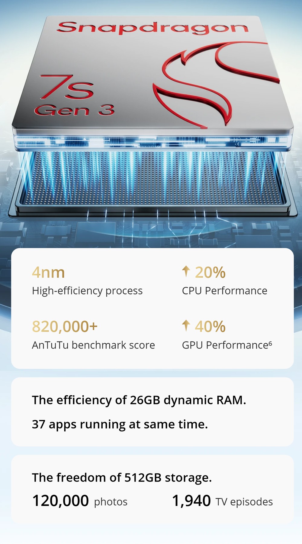 Realme 14 Pro+ 5G Smartphone, 12+512GB, Snapdragon 7s Gen 3, 6.83