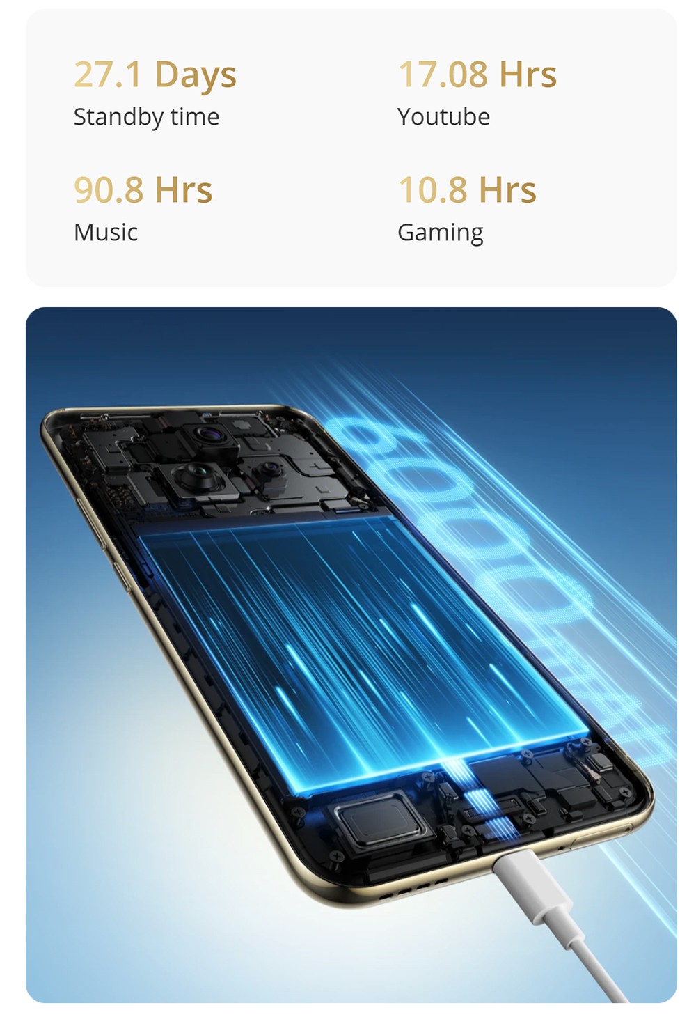 Realme 14 Pro+ 5G Smartphone, 12+512GB, Snapdragon 7s Gen 3, 6.83