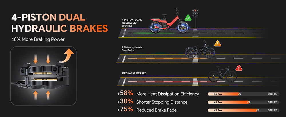 TESWAY X5 Pro Electric Bike, 1000W Motor, 48V 60Ah Battery, 20*4.0-inch Tires, 50km/h Max Speed, 300km Max Range, Dual Hydraulic Brakes, Full Suspension, Shimano 7-speed - Red