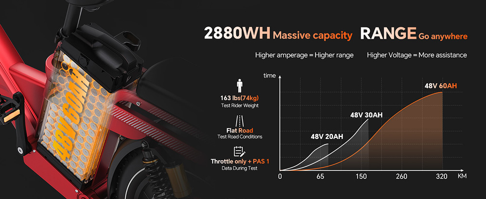 TESWAY X5 Pro Electric Bike, 1000W Motor, 48V 60Ah Battery, 20*4.0-inch Tires, 50km/h Max Speed, 300km Max Range, Dual Hydraulic Brakes, Full Suspension, Shimano 7-speed - Red