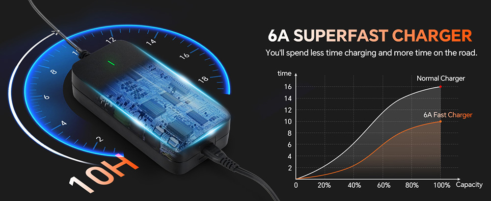 TESWAY X5 Pro Electric Bike, 1000W Motor, 48V 60Ah Battery, 20*4.0-inch Tires, 50km/h Max Speed, 300km Max Range, Dual Hydraulic Brakes, Full Suspension, Shimano 7-speed - Red