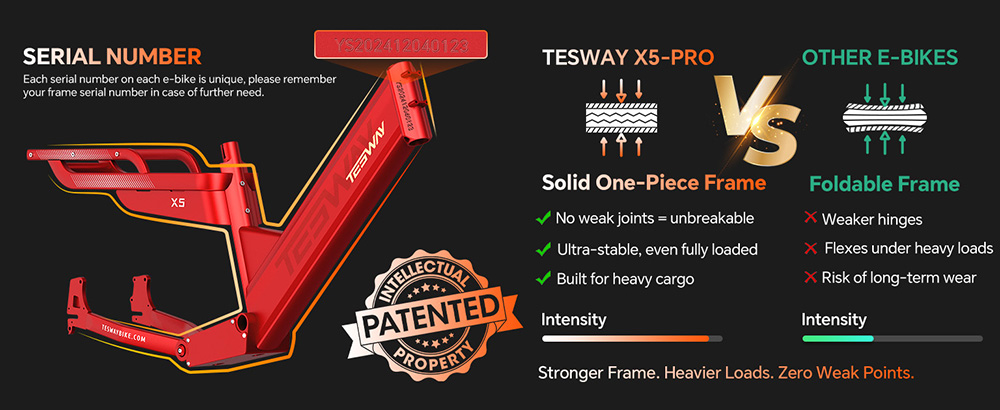 TESWAY X5 Pro Electric Bike, 1000W Motor, 48V 60Ah Battery, 20*4.0-inch Tires, 50km/h Max Speed, 300km Max Range, Dual Hydraulic Brakes, Full Suspension, Shimano 7-speed - Red