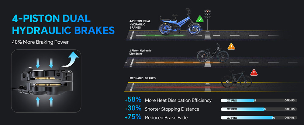 TESWAY X7 Pro Electric Bike, 1000W Motor, 48V 60Ah Battery, 20*4 inch Tires, 50km/h Max Speed, 320km Max Range, Dual Hydraulic Brakes, Full Suspension, Shimano 7-speed - Blue