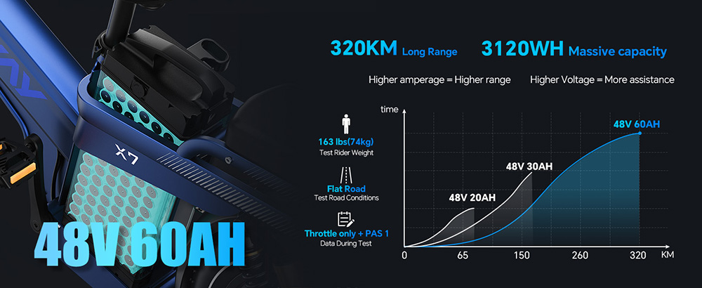 TESWAY X7 Pro Electric Bike, 1000W Motor, 48V 60Ah Battery, 20*4 inch Tires, 50km/h Max Speed, 320km Max Range, Dual Hydraulic Brakes, Full Suspension, Shimano 7-speed - Blue