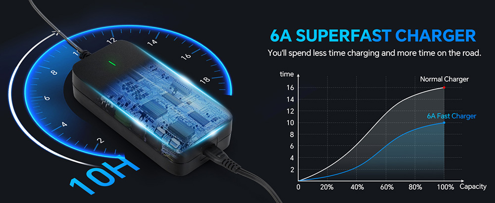 TESWAY X7 Pro Electric Bike, 1000W Motor, 48V 60Ah Battery, 20*4 inch Tires, 50km/h Max Speed, 320km Max Range, Dual Hydraulic Brakes, Full Suspension, Shimano 7-speed - Blue