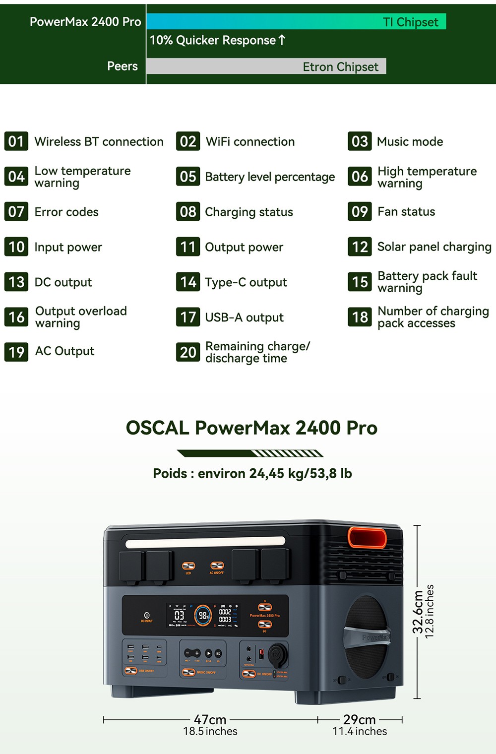 Blackview Oscal PowerMax 2400 Pro Station d'&Eacute;nergie, 2016Wh 2400W, LiFePO4 3500+ Cycles, Charge 1.2h, App Smart