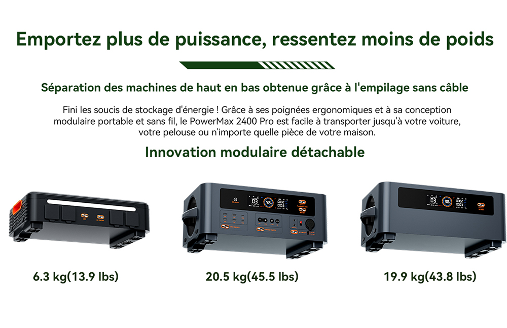 Blackview Oscal PowerMax 2400 Pro Station d'&Eacute;nergie, 2016Wh 2400W, LiFePO4 3500+ Cycles, Charge 1.2h, App Smart