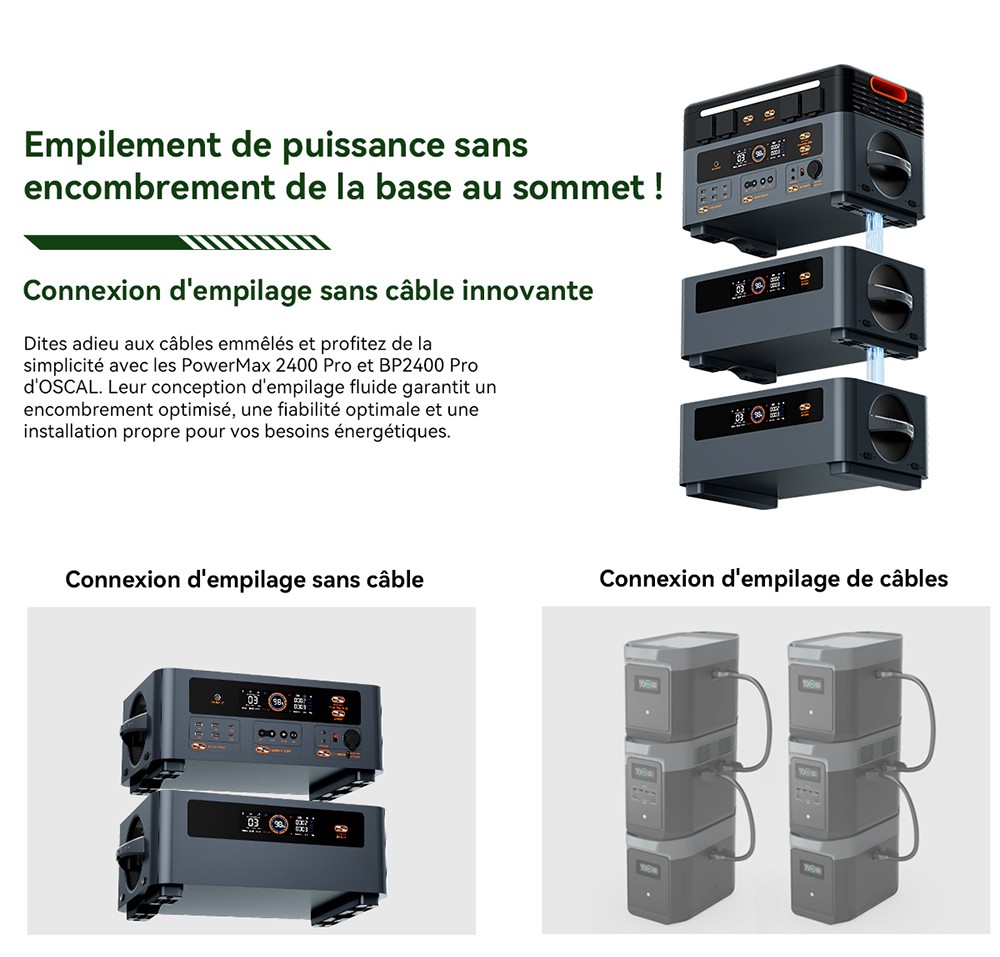 Blackview Oscal PowerMax 2400 Pro Station d'&Eacute;nergie, 2016Wh 2400W, LiFePO4 3500+ Cycles, Charge 1.2h, App Smart