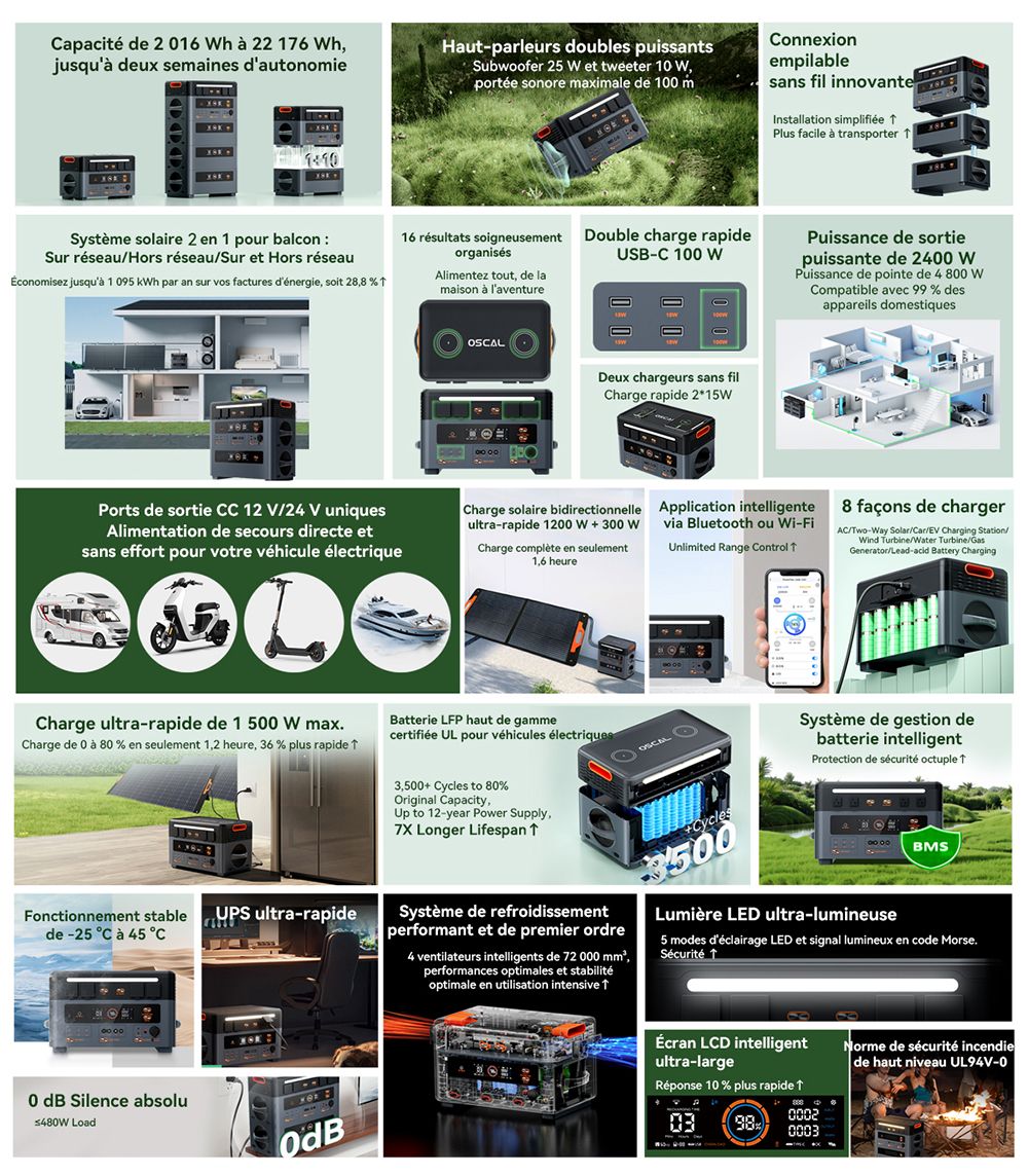Blackview Oscal PowerMax 2400 Pro Station d'&Eacute;nergie, 2016Wh 2400W, LiFePO4 3500+ Cycles, Charge 1.2h, App Smart