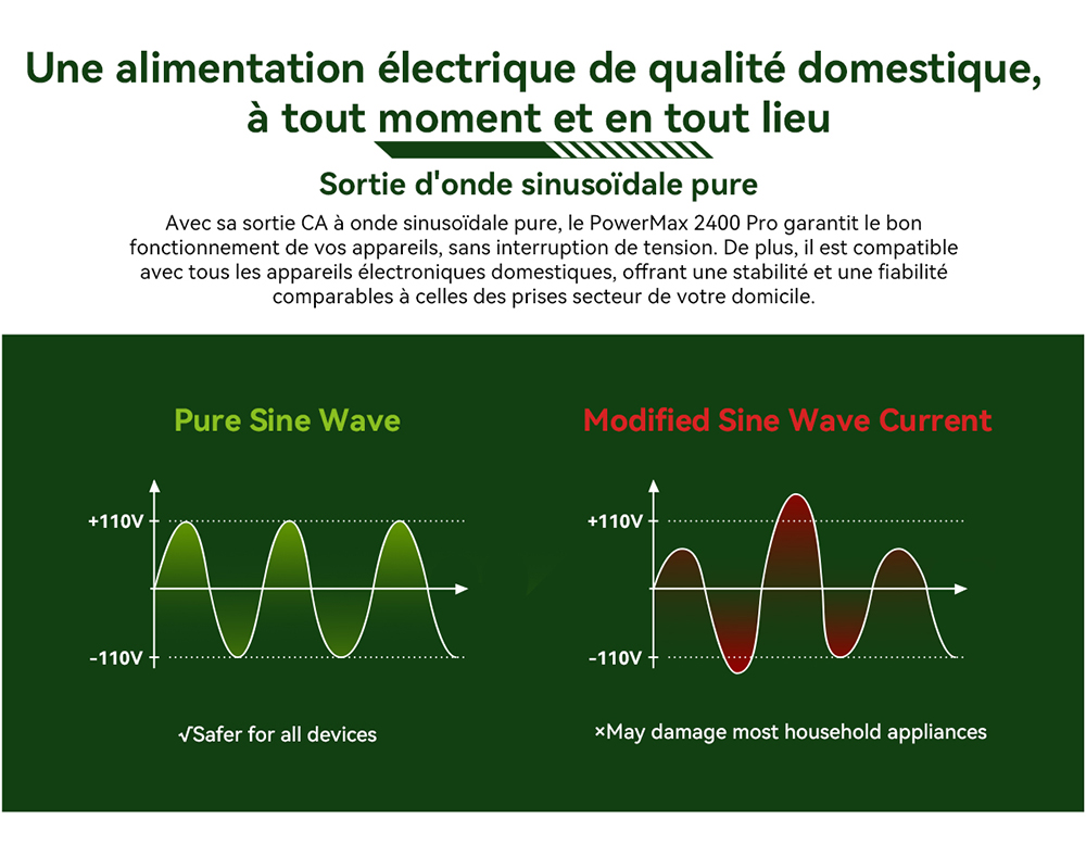 Blackview Oscal PowerMax 2400 Pro Station d'&Eacute;nergie, 2016Wh 2400W, LiFePO4 3500+ Cycles, Charge 1.2h, App Smart