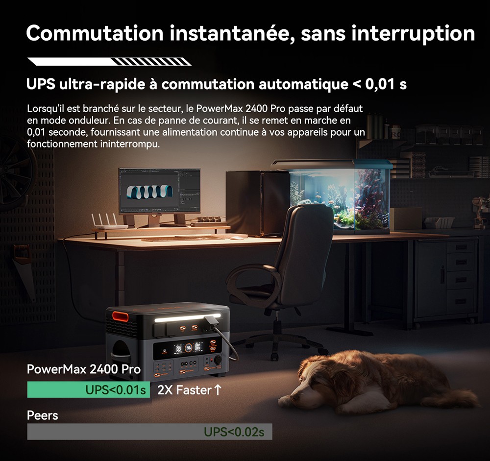 Blackview Oscal PowerMax 2400 Pro Station d'&Eacute;nergie, 2016Wh 2400W, LiFePO4 3500+ Cycles, Charge 1.2h, App Smart