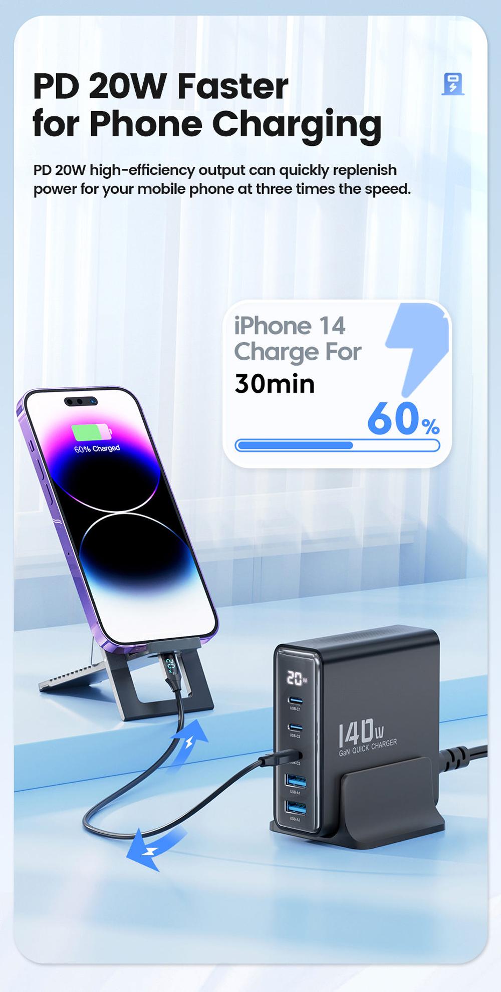 Toocki 140W GaN USB Charger, 5-in-1 Fast Charge, LED Display, for iPhone, Xiaomi Smartphone, Laptop, Black