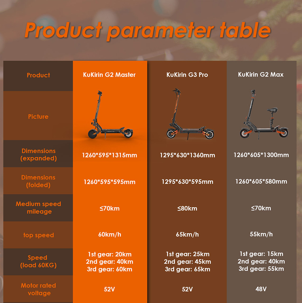 (2025 Upgraded Version) KuKirin G2 Master Electric Scooter, 10