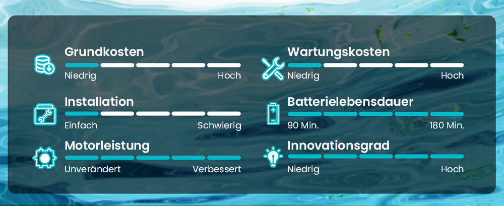 WYBOT C2 Kabelloser Pool-Staubsaugerroboter, Wand- und Wasserlinienreinigung, doppelte Reinigungsfiltration, f&uuml;r eingebaute Pools bis zu 235 m&sup2;, Schwarz/Gr&uuml;n
