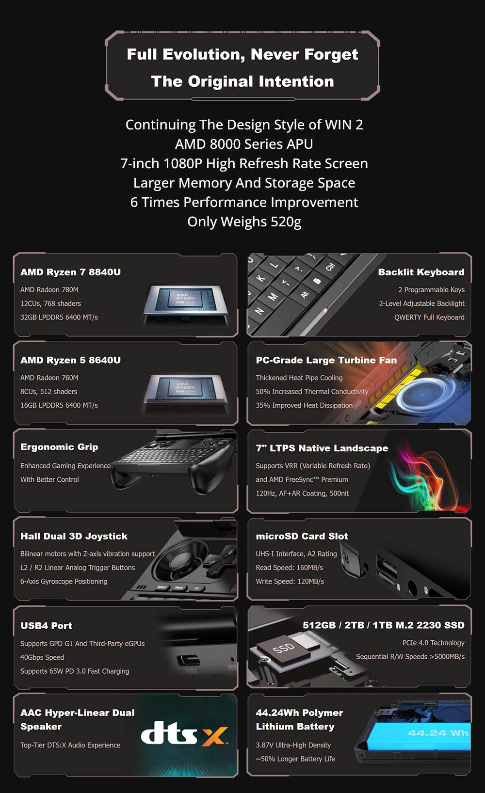 GPD WIN Mini 7-inch Handheld Game Console, AMD Ryzen 7 8840U, 120Hz, Support VRR, 32GB RAM 1TB SSD, Support USB4 & Graphics Card Expansion Dock, Full-Featured Type-C 65W Charging, 1*MicroSD, 1*USB3.2 Type-C 1*USB3.2 Type-A